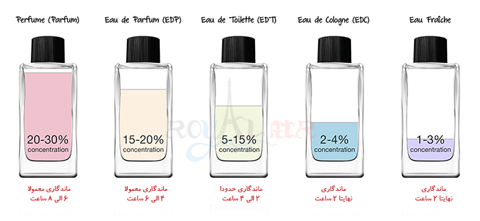 فرق عطر و ادکلن چیست