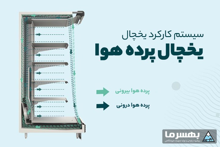 یخچال پرده هوا چیست و چه تاثیری در افزایش درآمد دارد؟ یخچال پرده هوا چیست و چه تاثیری در افزایش درآمد دارد؟