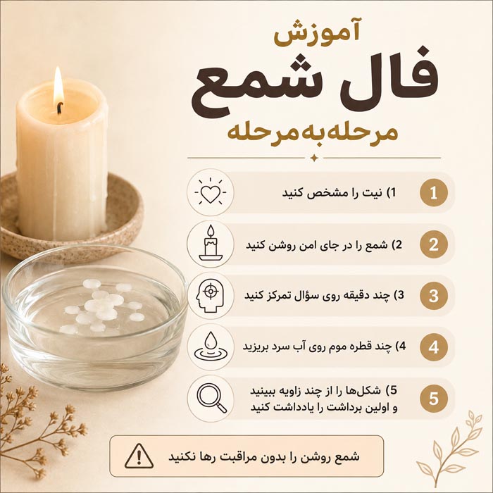 تعبیر شکل موم و پارافین در فال شمع