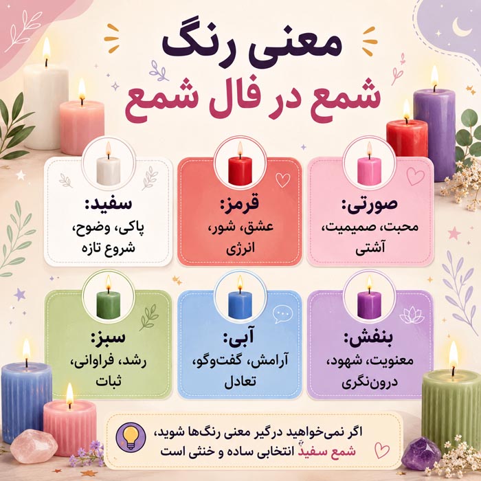 فال شمع و تعبیر نشانه های مثبت و عاطفی