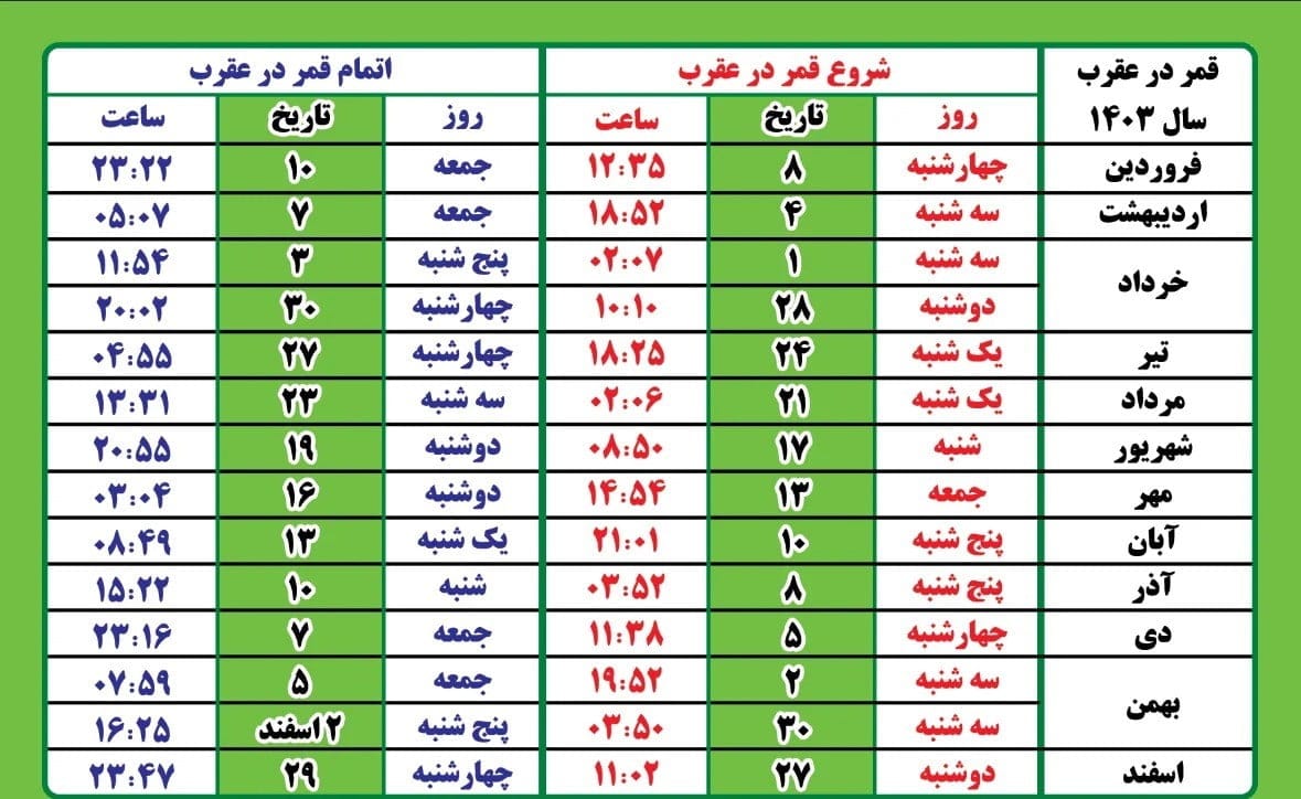 قمر در عقرب چیست و نحوه محاسبه قمر در عقرب؛ وظیفه ما در این ایام 3 قمر در عقرب چیست و چه اعمالی در ایام قمر در عقرب منع شده است ؟