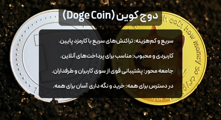 بهترین سبد سرمایه گذاری ارز دیجیتال