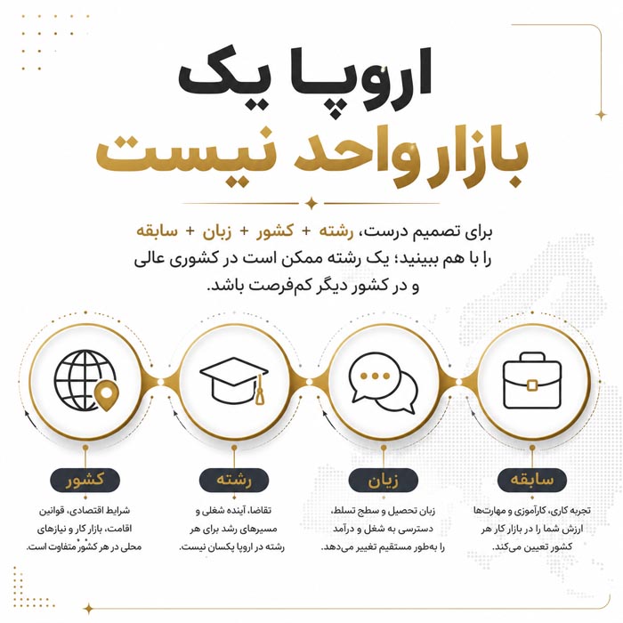 بهترین رشته های دانشگاهی برای مهاجرت به اروپا در سال ۲۰۲۶
