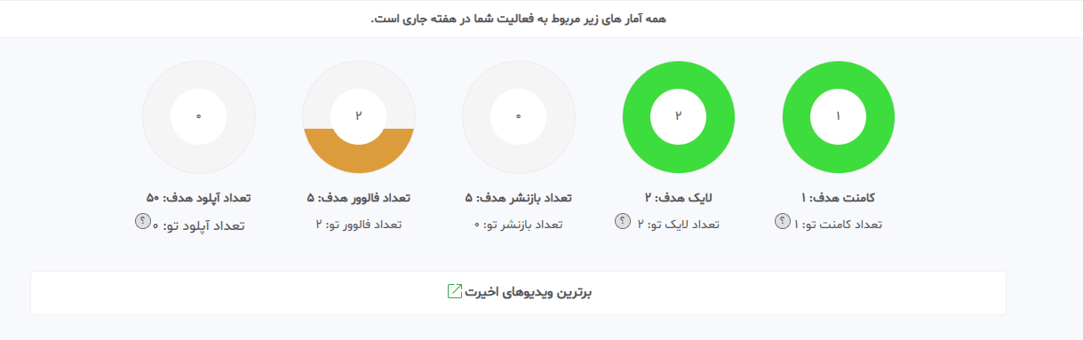ابزار های تحلیلی فیلو