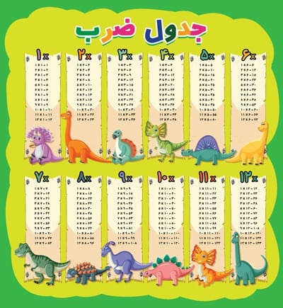 تاثیر و اهمیت جدول ضرب برای کودکان