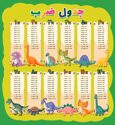 جدول ضرب برای کودکان؛ روش های یادگیری و بهترین تمرین ها 2 تاثیر و اهمیت جدول ضرب برای کودکان
