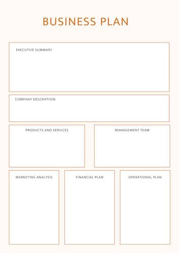 بیزینس پلن چیست؟ چگونه Business Plan بنویسیم؟ 3 نمونه بیزینس پلن جامع