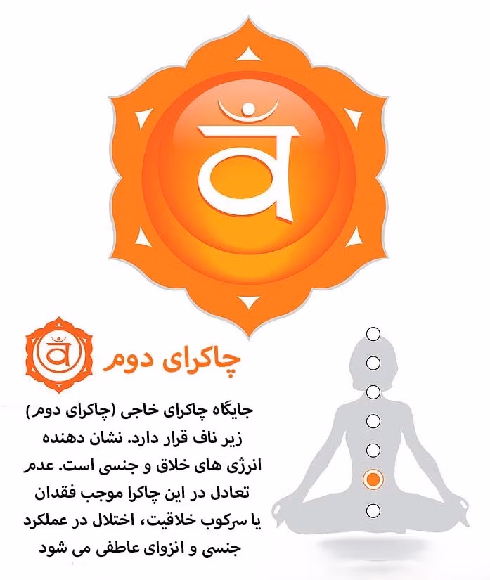 معرفی چاکرا های بدن (معرفی هفت چاکرا با ویژگی ها و روش فعال کردن انرژی کندالینی) 3 چاکرای دوم، چاکرای خاجی
