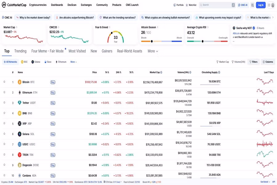 آشنایی با سایت CoinMarketCap و نقش آن در تحلیل قیمت ارزهای دیجیتال 2 وب سایت کوین مارکت کپ