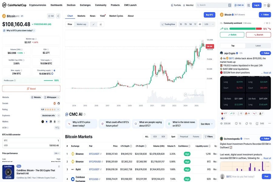 وب سایت کوین مارکت کپ