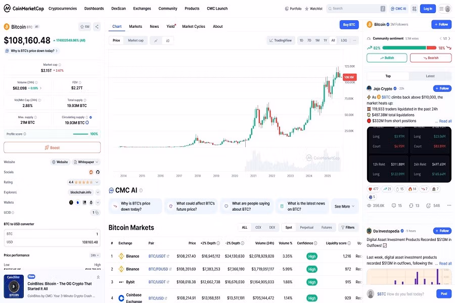 آشنایی با سایت CoinMarketCap و نقش آن در تحلیل قیمت ارزهای دیجیتال 3 وب سایت کوین مارکت کپ