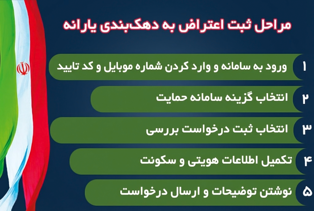 مراحل اعتراض به دهک‌بندی یارانه در سامانه حمایت است.