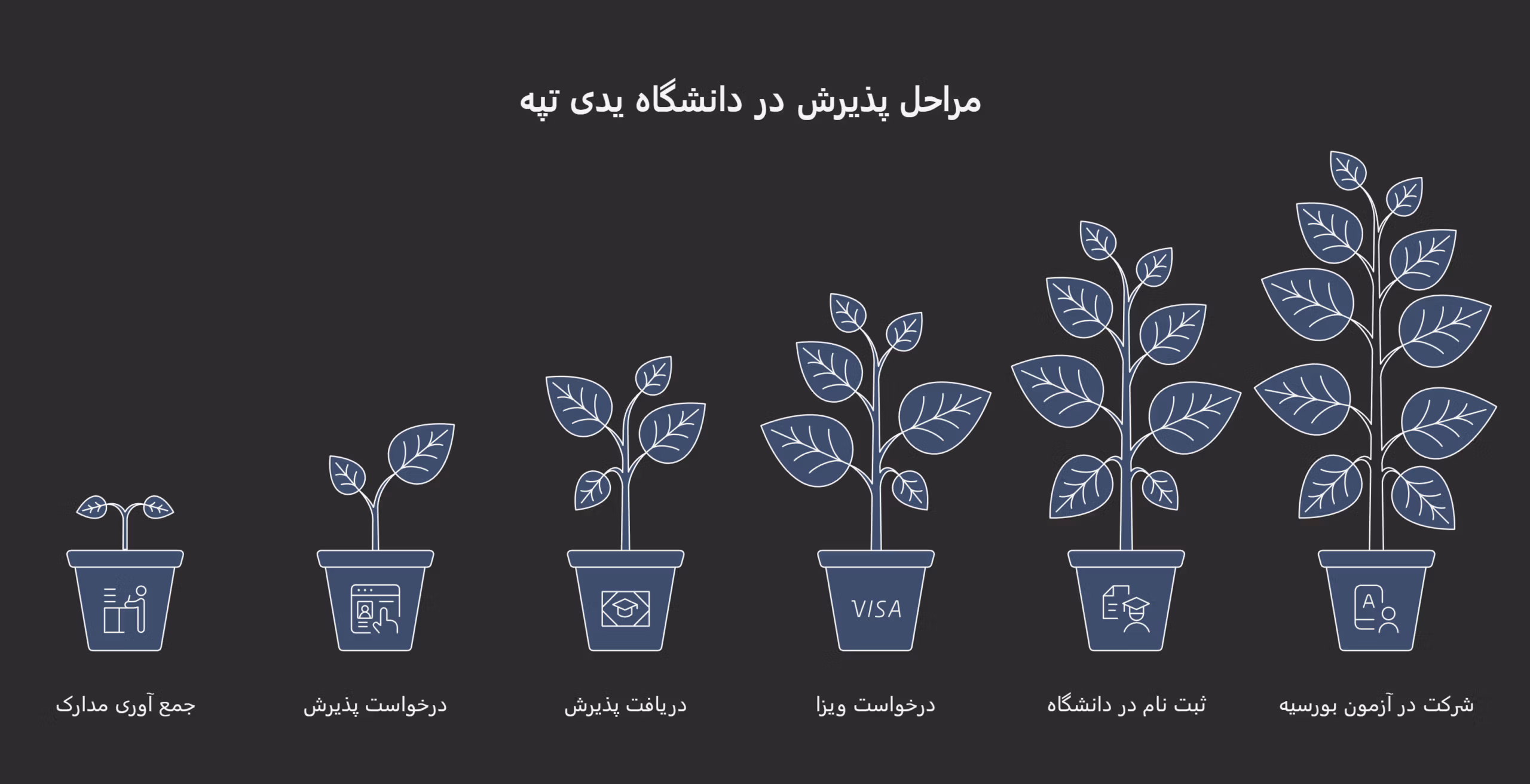 شهریه دانشگاه یدی تپه در سال 2026-2025 4 پذیرش دانشگاه یدی تپه ترکیه