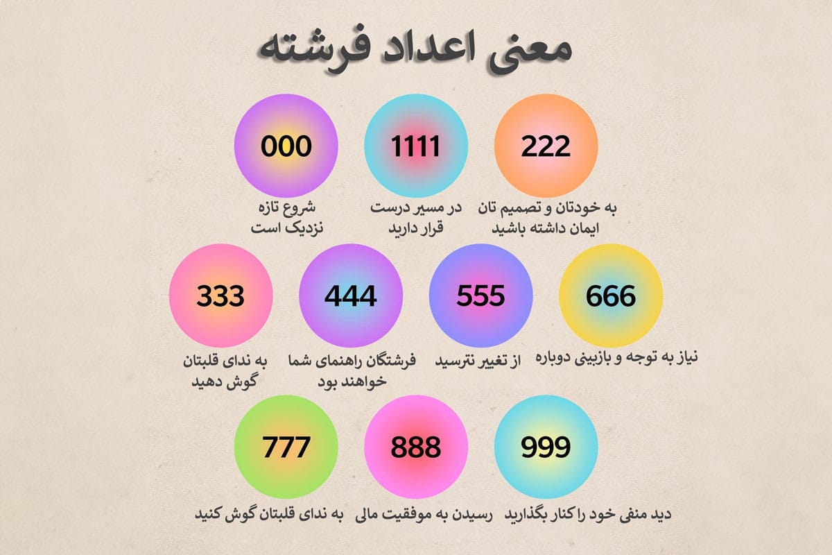 نقش اعداد فرشته در عشق و روابط عاشقانه ❤💖 (اعداد عاشقی) 2 رمزگشاییِ اعدادِ فرشته در عشق — راهنمای گام به گام