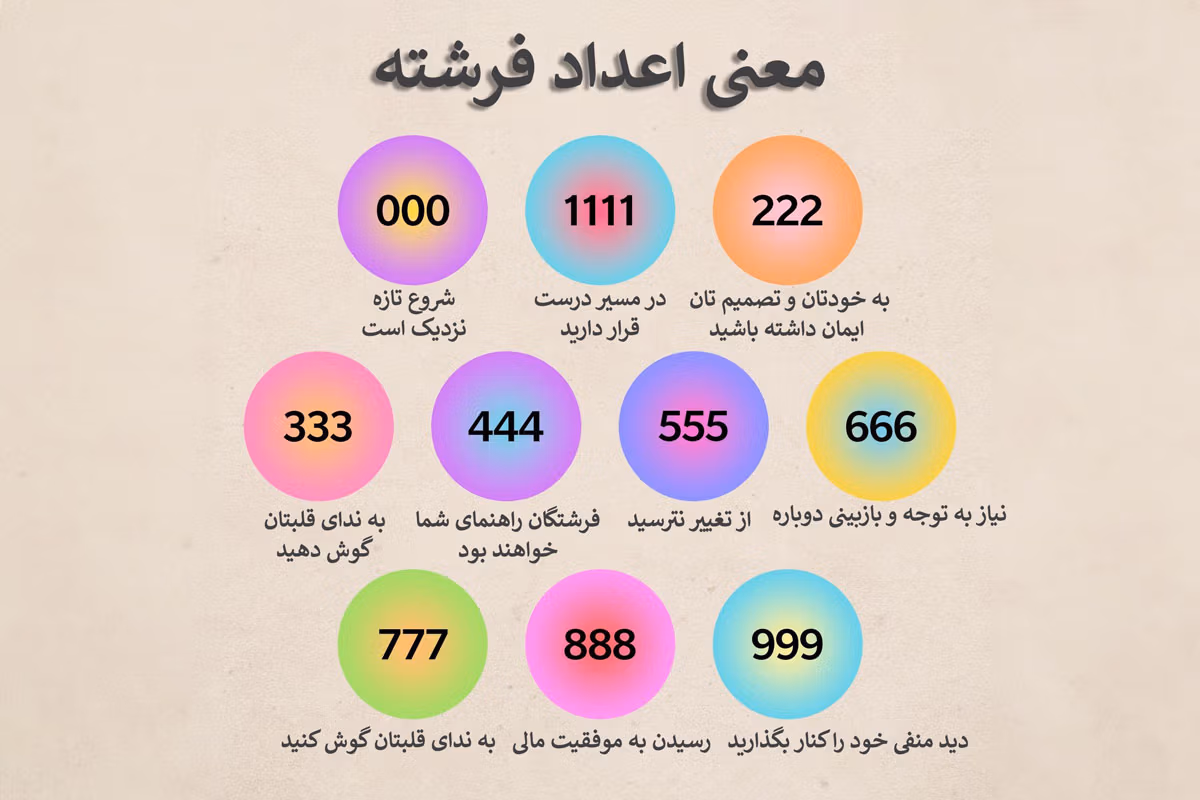 رمزگشاییِ اعدادِ فرشته در عشق — راهنمای گام به گام