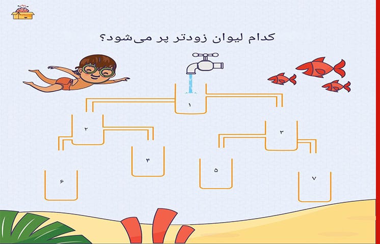 چیستان های فیزیک جذاب