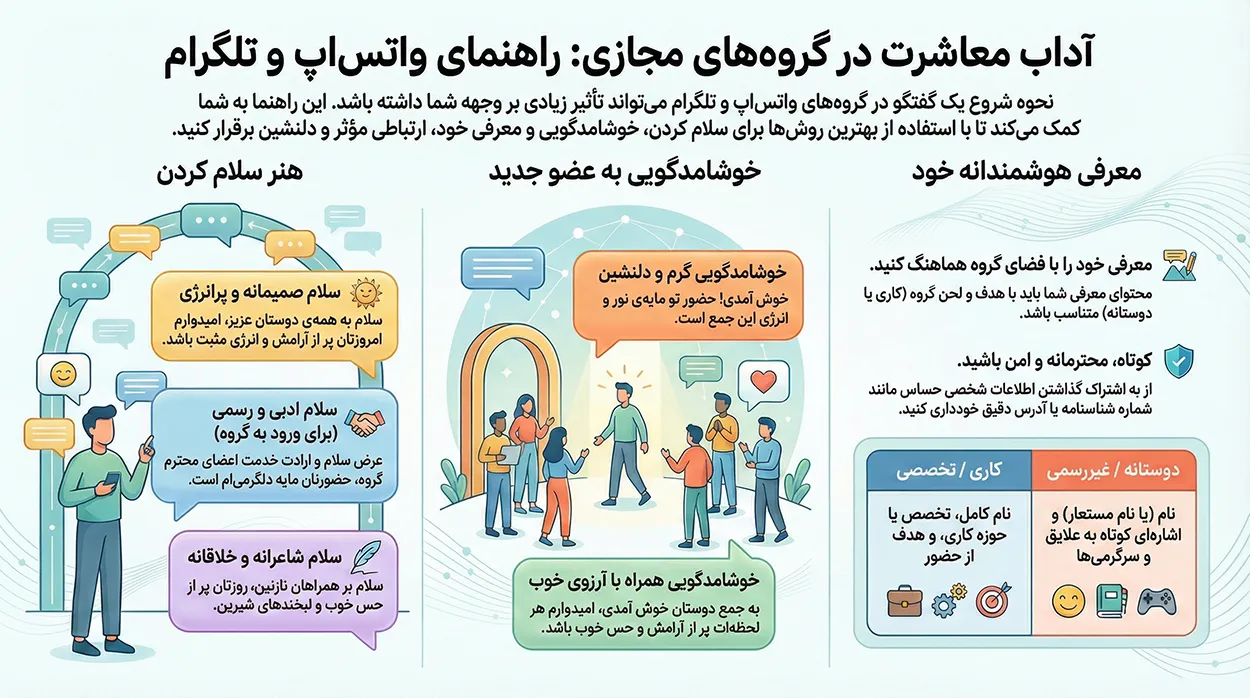متن سلام برای گروه واتساپ 3 متن سلام برای گروه واتساپ