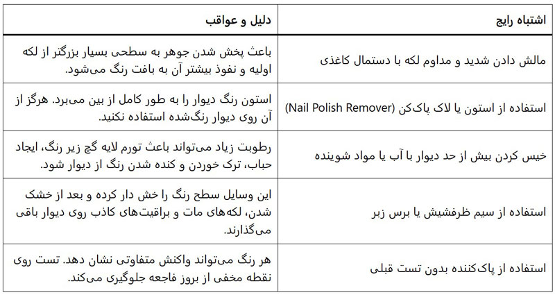 راهنمای جامع پاک کردن لکه ماژیک و خودکار از روی دیوار