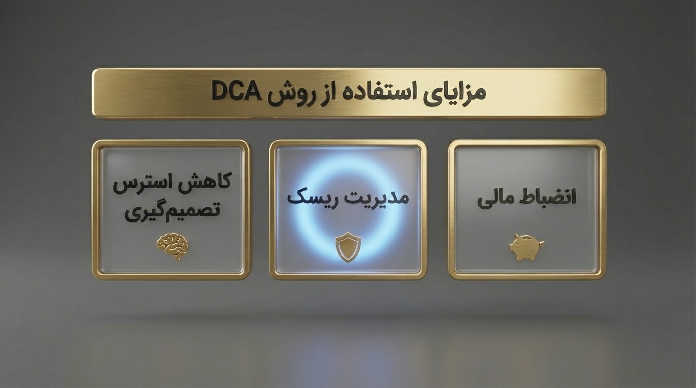 آیا امکان و روش خرید قسطی ارز دیجیتال وجود دارد؟ 3 مزایای خرید قسطی کریپتو با DCA