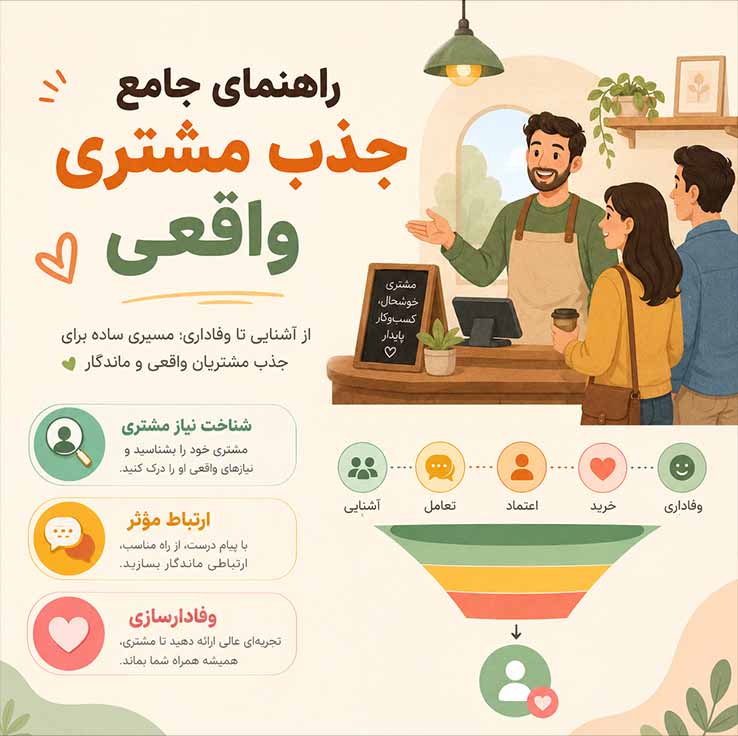 راهنمای جامع جذب مشتری واقعی + چرا خرید فالوور اینستاگرام یک اشتباه استراتژیک است؟ 4 گام چهارم: تعامل هوشمندانه و مستمر با کاربران
