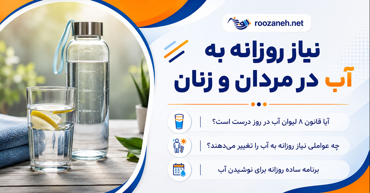 نیاز روزانه به آب در مردان و زنان؛ میزان مصرف استاندارد؛ عوامل مؤثر بر تأمین آب بدن 1 نیاز روزانه به آب در مردان و زنان؛ میزان مصرف استاندارد؛ عوامل مؤثر بر تأمین آب بدن