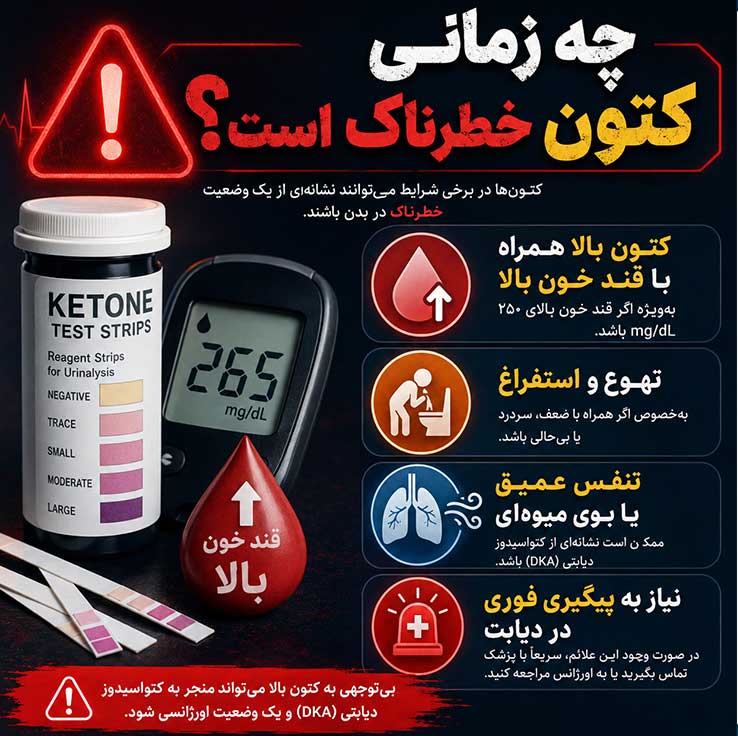 چه زمانی کتون خطرناک است؟
