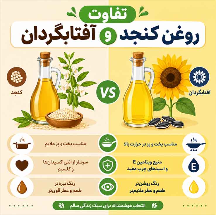 کدام روغن برای پخت غذاهای ایرانی مناسب‌تر است؟