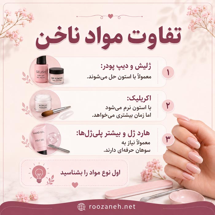 ریمو کاشت ناخن در خانه؛ آموزش برداشتن ژلیش، لمینت و ژل بدون آسیب 8 روش های اشتباه و خطرناک برداشتن کاشت ناخن
