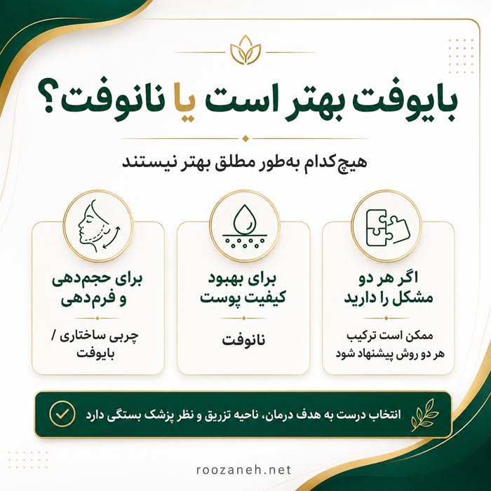 تفاوت نانوفت میکروفت و تزریق چربی معمولی