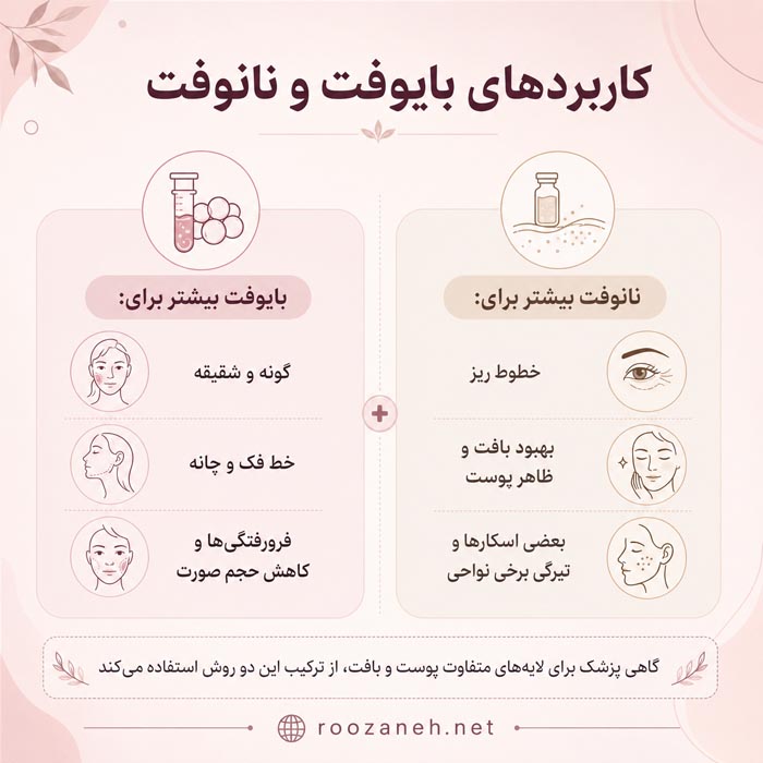 جدول مقایسه بایوفت و نانوفت