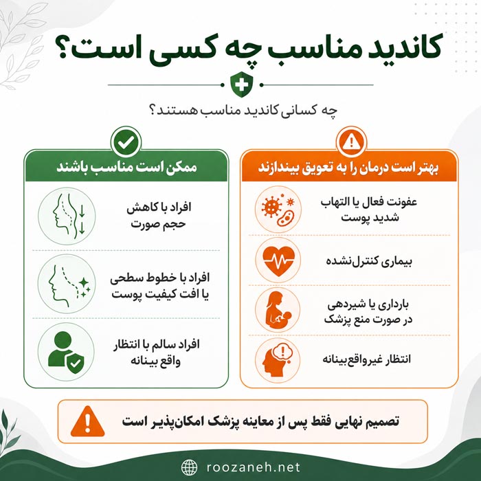 کاربردهای بایوفت و نانوفت در صورت