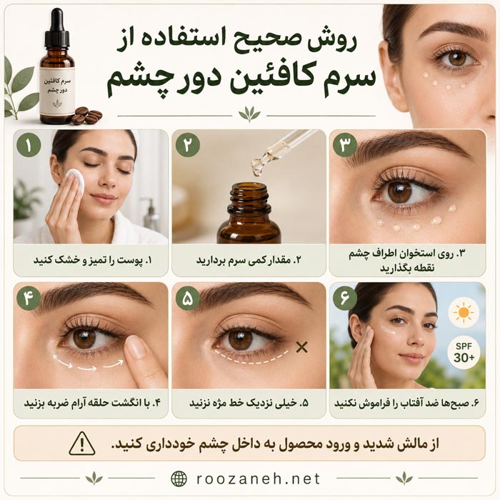 سرم کافئین دور چشم برای پف و تیرگی؛ روش مصرف و عوارض 4 انواع تیرگی زیر چشم و میزان اثرگذاری سرم کافئین