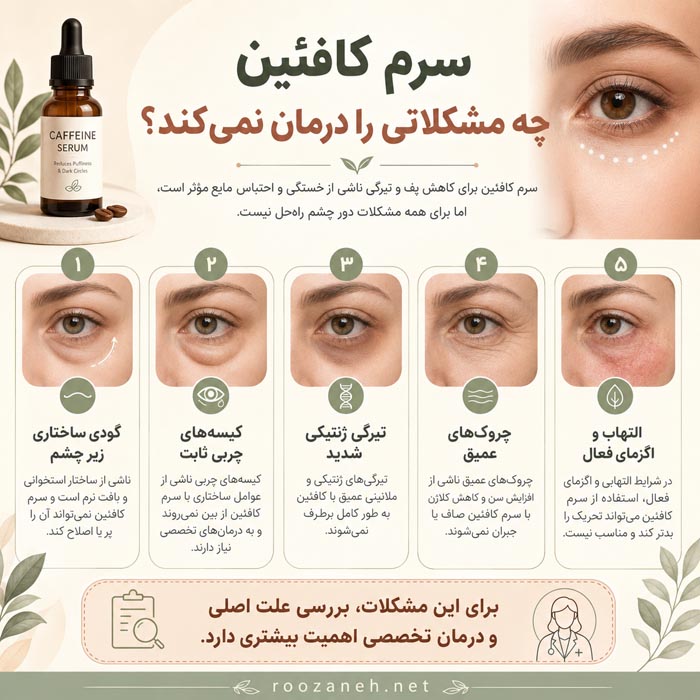 سرم کافئین دور چشم برای پف و تیرگی؛ روش مصرف و عوارض 5 راهنمای انتخاب سرم کافئین مناسب برای پوست دور چشم