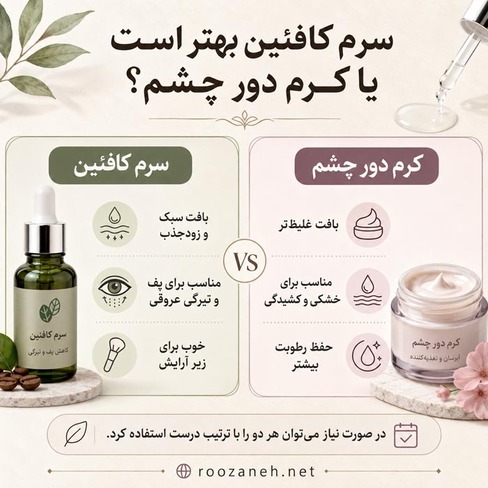 سرم کافئین دور چشم برای پف و تیرگی؛ روش مصرف و عوارض 7 روش صحیح استفاده از سرم کافئین دور چشم