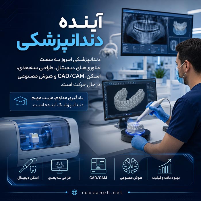 مراحل و مدت تحصیل دوره دندانپزشکی عمومی