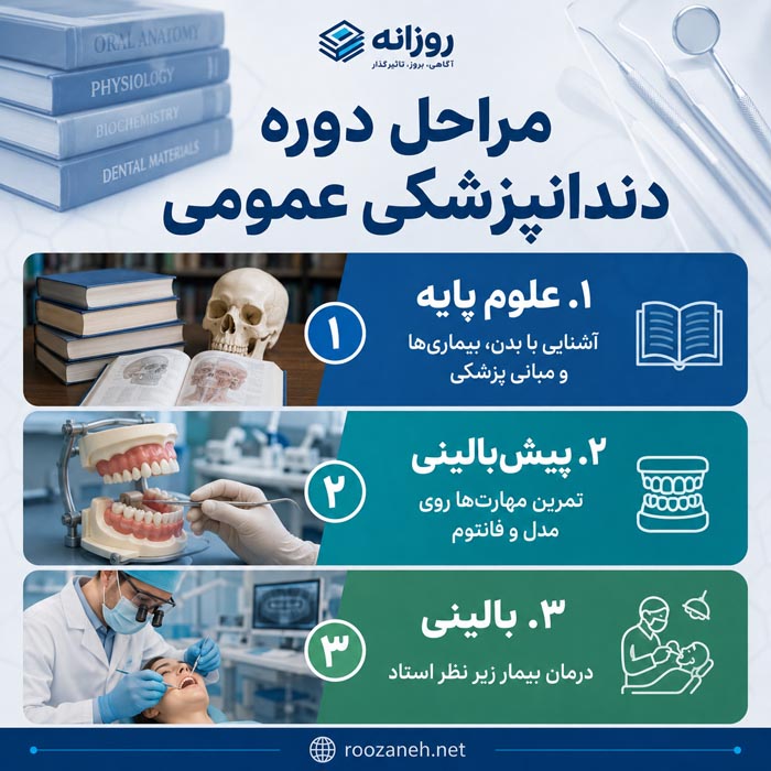 دندانپزشکی دیجیتال و کاربرد هوش مصنوعی در درمان
