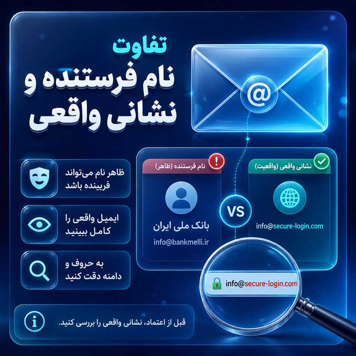 فیشینگ چیست؟؛ انواع ایمیل، پیامک و درگاه جعلی؛ نشانههای خطر و اقدامات فوری پس از حمله 6 تفاوت نام فرستنده و نشانی واقعی