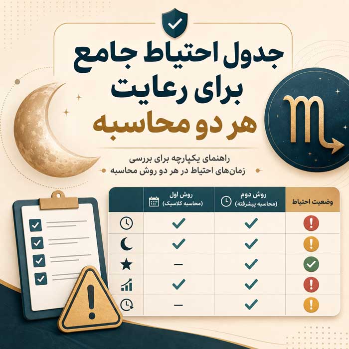 قمر در عقرب ۱۴۰۵؛ جدول ورود و خروج ماه از برج و صورت فلکی عقرب؛ احکام و کارهای مکروه 3 جدول احتیاط جامع برای رعایت هر دو محاسبه