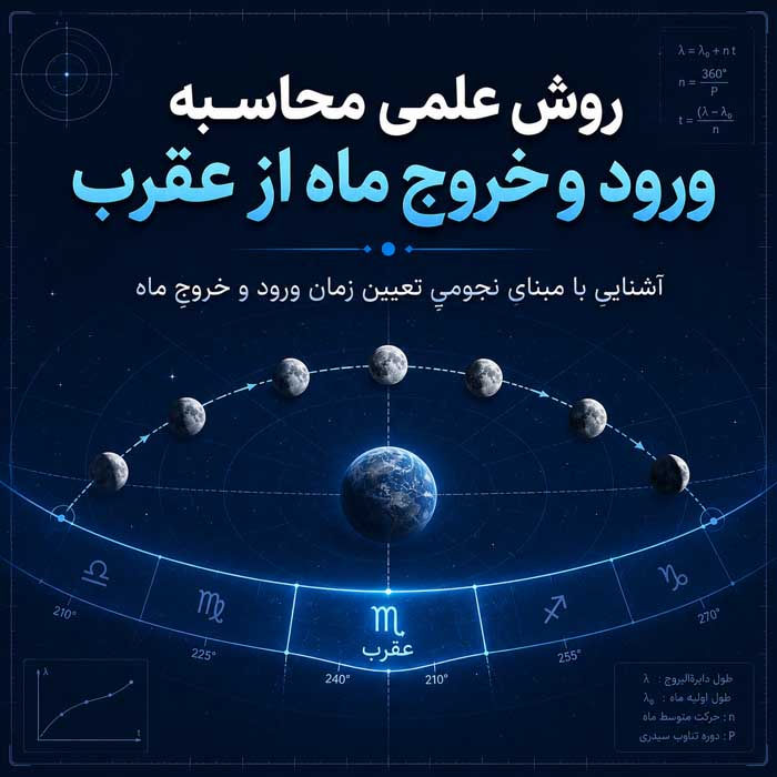 قمر در عقرب ۱۴۰۵؛ جدول ورود و خروج ماه از برج و صورت فلکی عقرب؛ احکام و کارهای مکروه 4 روش علمی محاسبه ورود و خروج ماه از عقرب