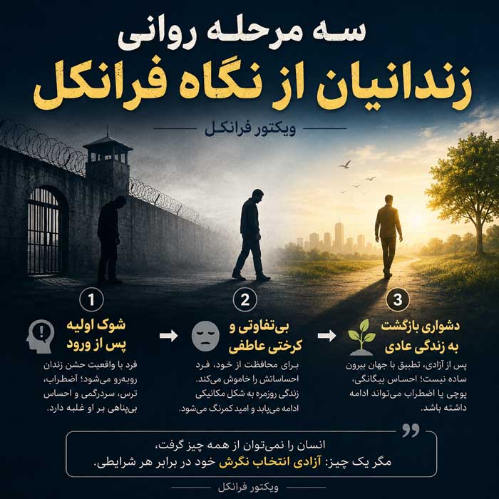 سه مرحله روانی زندانیان از نگاه فرانکل