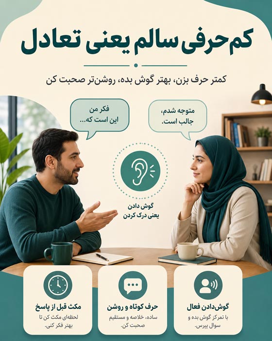 چگونه کمتر حرف بزنیم؟ ۲۰ راهکار عملی برای کنترل پرحرفی 3 دلایل پرحرفی و حرف زدن بیش از حد در گفت و گو