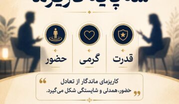 ویژگیهای افراد کاریزماتیک؛ چگونه کاریزماتیک شویم؟ ۳۰ راه برای کاریزماتیک شدن ویژگیهای افراد کاریزماتیک
