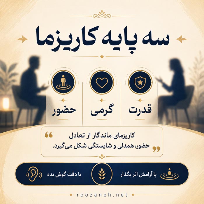 ویژگیهای افراد کاریزماتیک؛ چگونه کاریزماتیک شویم؟ ۳۰ راه برای کاریزماتیک شدن 2 سه پایه اصلی شخصیت کاریزماتیک حضور گرمی و قدرت