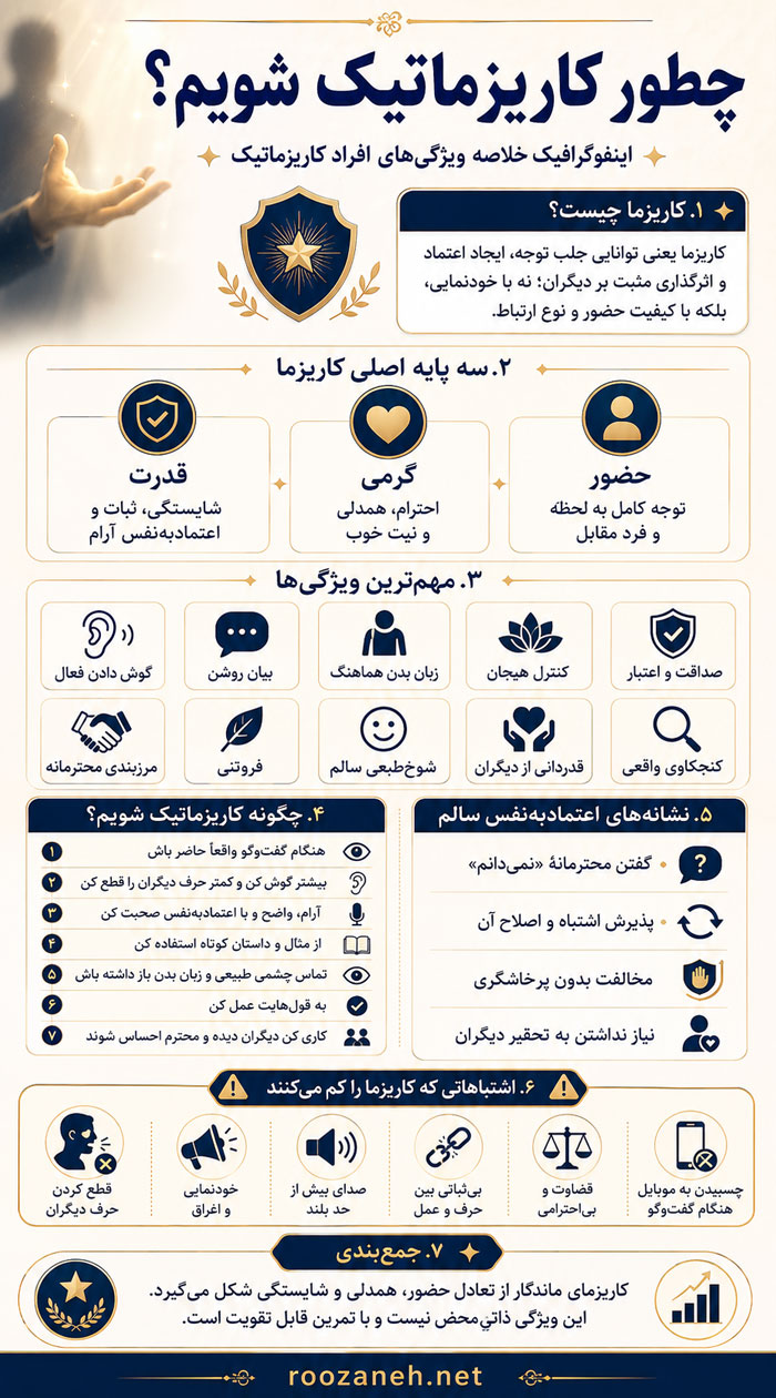 ویژگیهای افراد کاریزماتیک؛ چگونه کاریزماتیک شویم؟ ۳۰ راه برای کاریزماتیک شدن 1 کاریزما چیست و افراد کاریزماتیک چه ویژگی هایی دارند