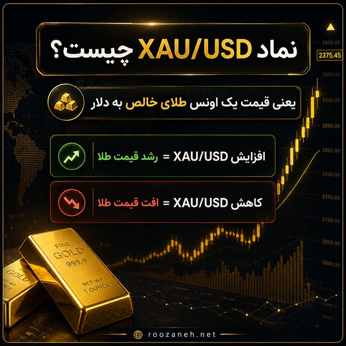 هر اونس طلا چند گرم است و تفاوت اونس تروی با گرم
