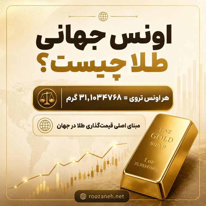 رابطه اونس جهانی طلا با نرخ دلار در ایران