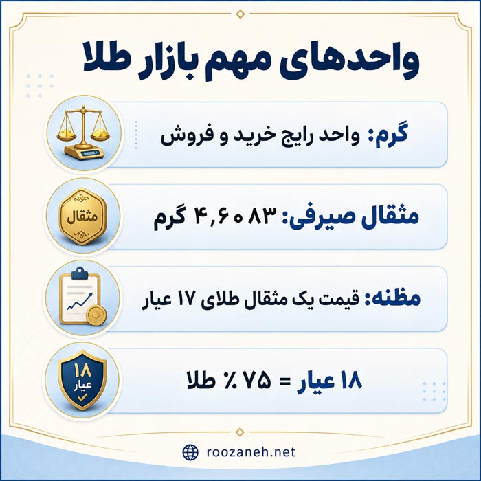 عوامل مؤثر بر نوسان قیمت اونس جهانی طلا