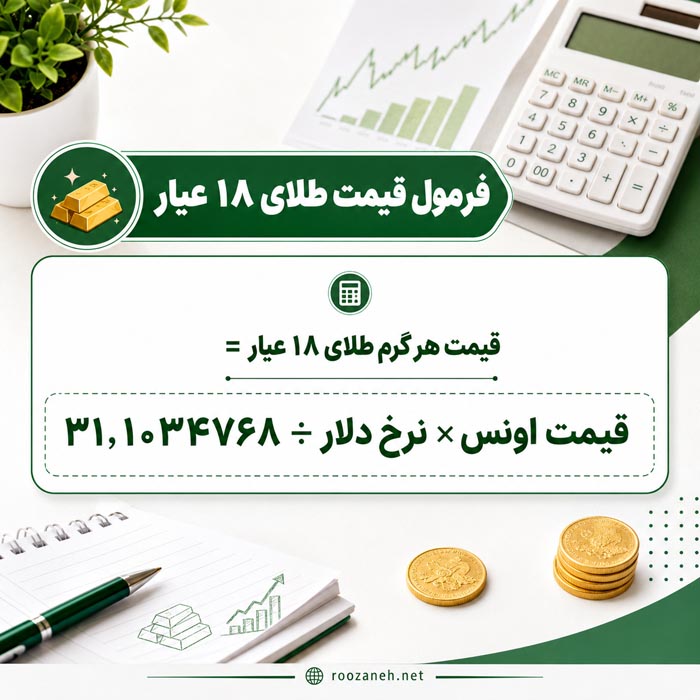 اشتباهات رایج در محاسبه و تحلیل اونس جهانی طلا