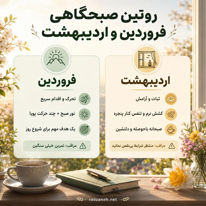 انتخاب روتین صبحگاهی متناسب با سبک زندگی