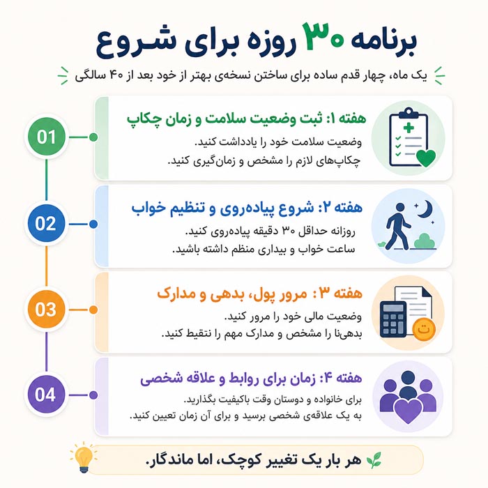 سلامت روان و روابط در چهل سالگی